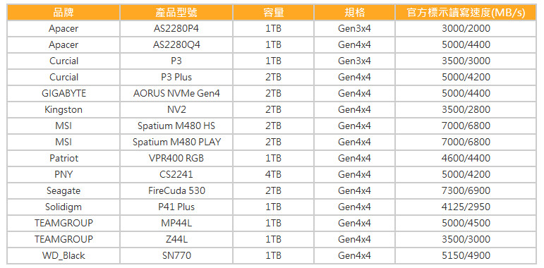 202303spreport SSDcpall 012 1