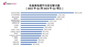 20230516 checkpoint01