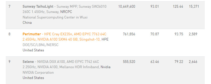 AMD為全球最快與最佳能源效率的超級電腦挹注頂尖效能 2 20230525 amd02