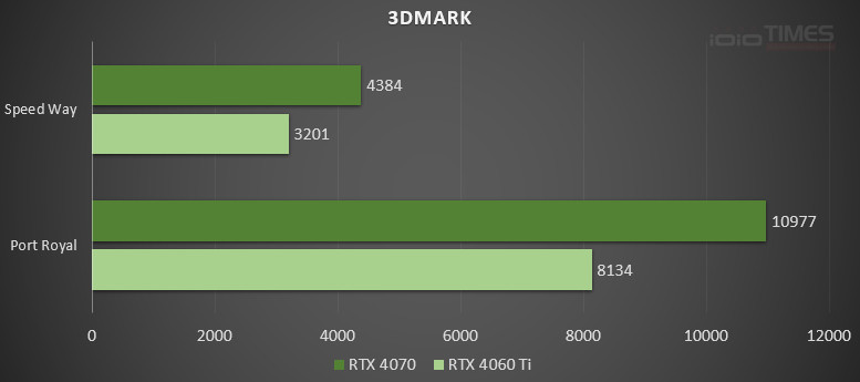 asusrtx4060ti8gdual 022