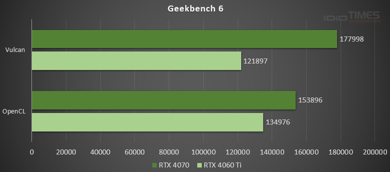 asusrtx4060ti8gdual 023