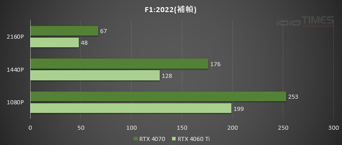 asusrtx4060ti8gdual 025 2