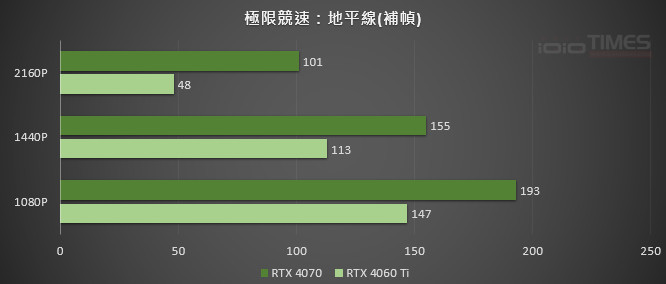 asusrtx4060ti8gdual 026 2