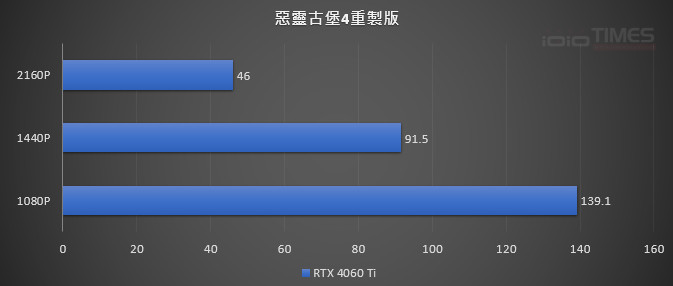 asusrtx4060ti8gdual 028