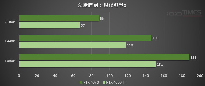 asusrtx4060ti8gdual 029