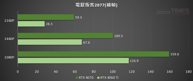 asusrtx4060ti8gdual 030 1