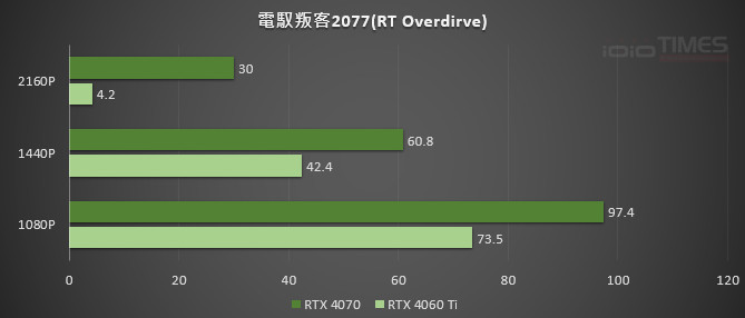 asusrtx4060ti8gdual 030 2