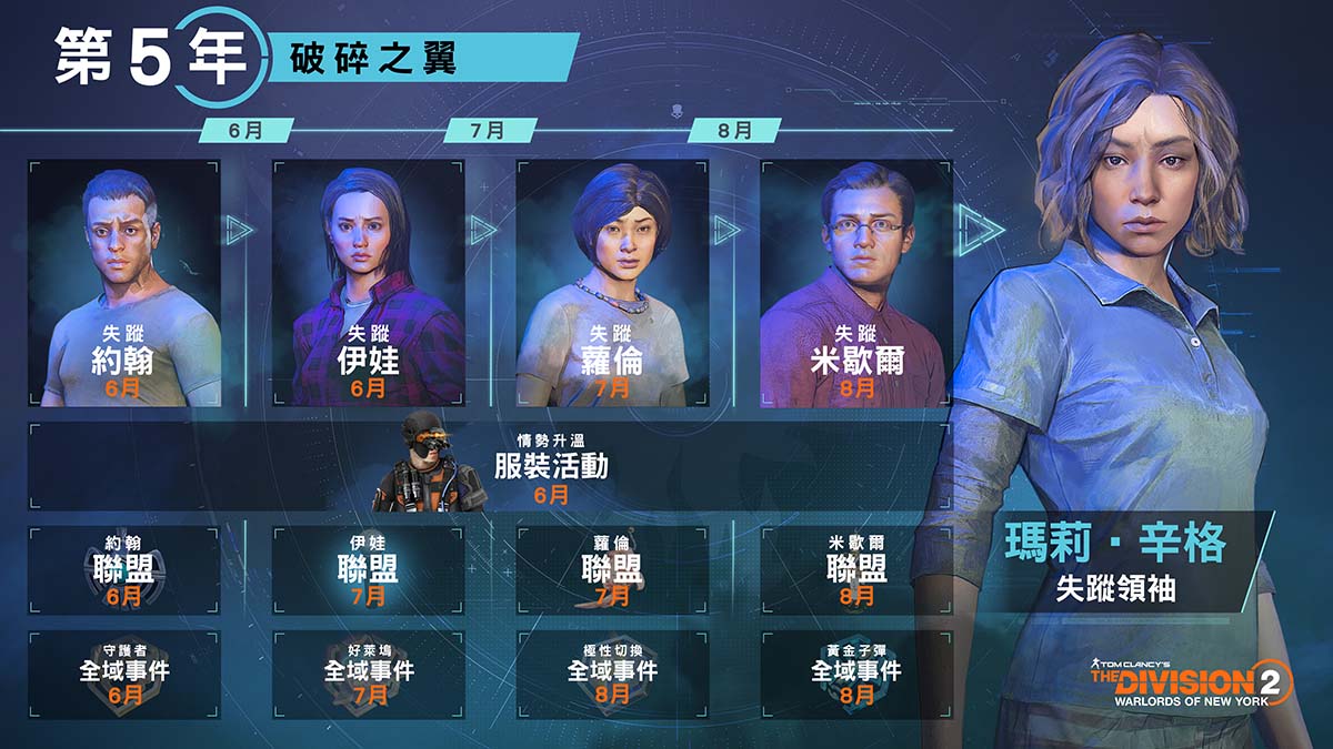 《全境封鎖2》「第5年第1季:破碎之翼」現已推出 2 20230612 NEWS 1 25