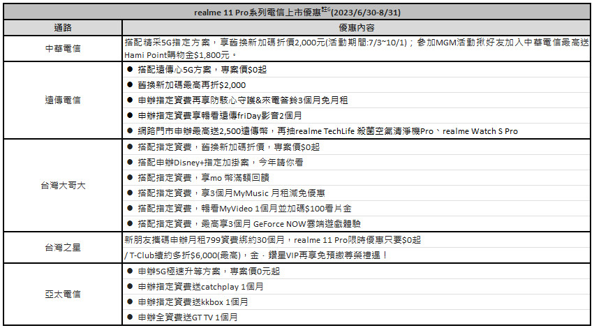 手機界精品正式登場!前Gucci設計師與Lonely Planet跨界雙聯名,重磅打造精品影像旗艦realme 11 Pro系列 13 20230615 realme11pro 11
