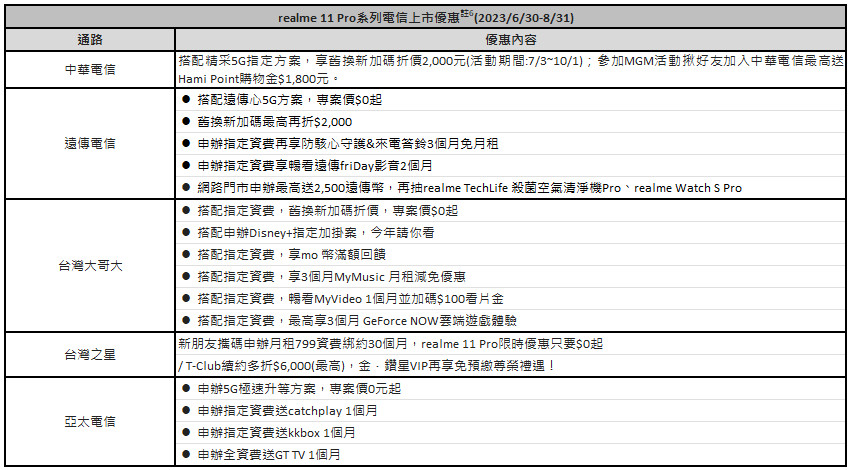 20230615 realme11pro 11