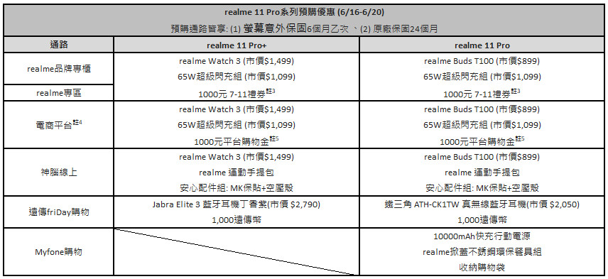 手機界精品正式登場!前Gucci設計師與Lonely Planet跨界雙聯名,重磅打造精品影像旗艦realme 11 Pro系列 11 20230615 realme11pro 12