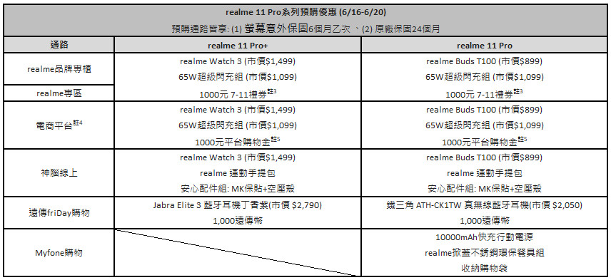 20230615 realme11pro 12