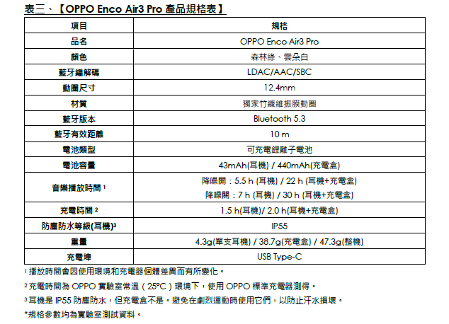 人像旗艦OPPO Reno10系列登台,推同價位帶最強潛望式長焦鏡頭,旗艦級影像、強大性能、美型機身!Reno系列續寫經典、時刻聚焦完美人像 12 20230713 oppo11