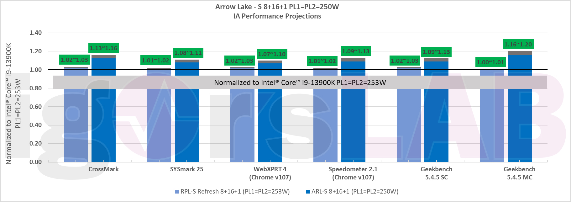 20230717 intelarrowlake01