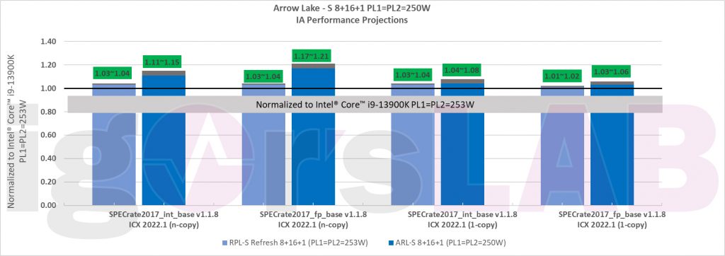 20230717 intelarrowlake02