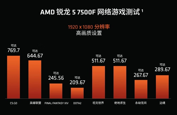 20230724 amd7500f04