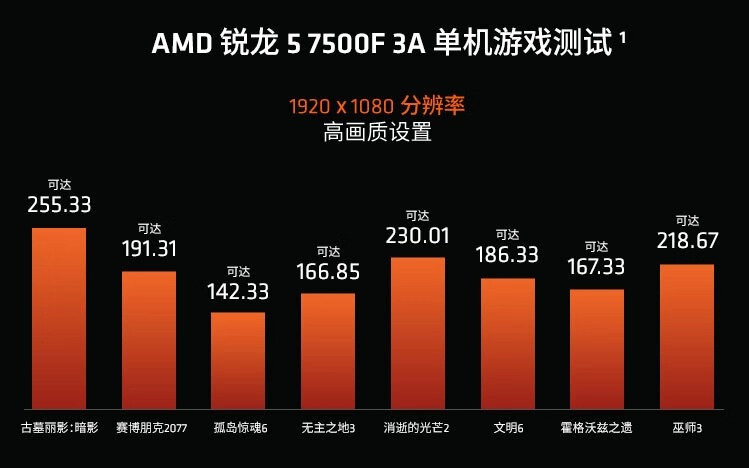 20230724 amd7500f05