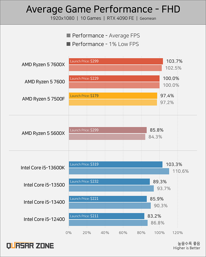 20230724 amd7500f06