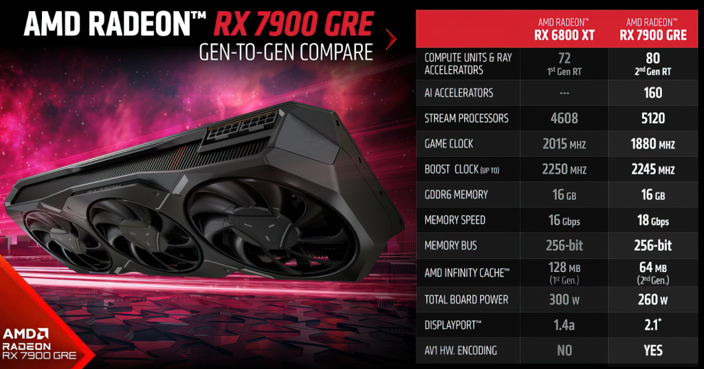 20230729 amd7900gre010