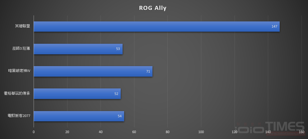 asusrogally 061