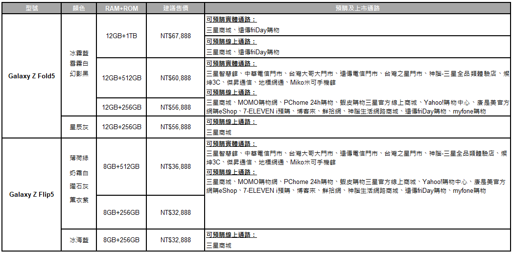 Galaxy Z Fold5|Z Flip5新一代摺疊旗艦時尚登台 15 20230803 samsung016