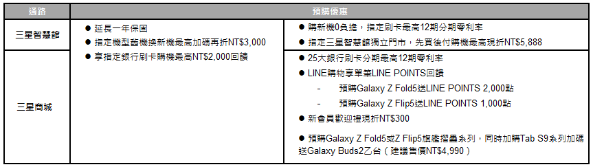 Galaxy Z Fold5|Z Flip5新一代摺疊旗艦時尚登台 16 20230803 samsung017
