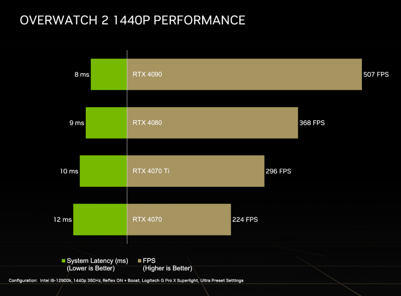 《鬥陣特攻2:智械入侵》GeForce RTX 40系列終極戰鬥同捆包現已推出 3 20230812 nvidia003