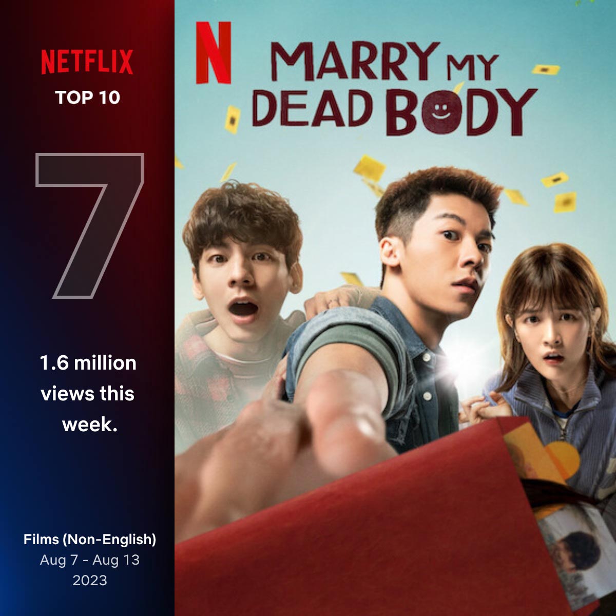 台灣現象級動作喜劇《關於我和鬼變成家人的那件事》連續霸榜Netflix TOP 1 五天 1 20230816 NEWS 1 4