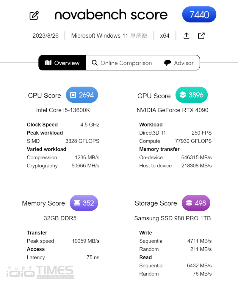 xpglancerrgbrogcertifiedddr56600 026 3