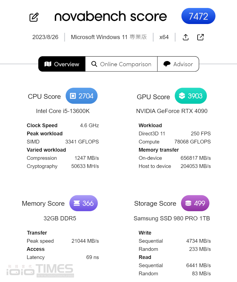 xpglancerrgbrogcertifiedddr56600 028 3