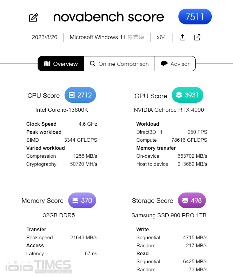 xpglancerrgbrogcertifiedddr56600 030 3