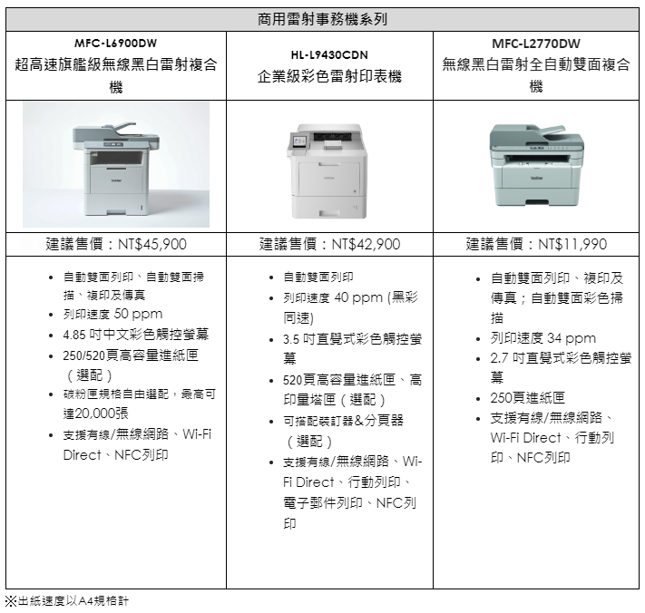 混合辦公成新世代趨勢,Brother商用印表機系列滿足多元需求,耐用高規商用雷射守護企業資安與成本控管,還享免費到府安裝! 6 20230615 brother06