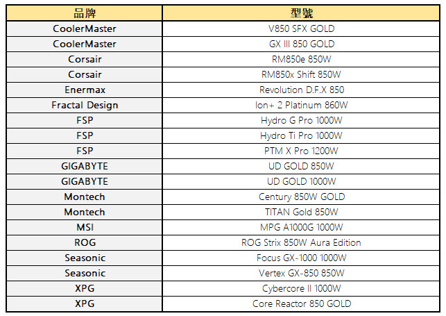 2023powerall19list01 1