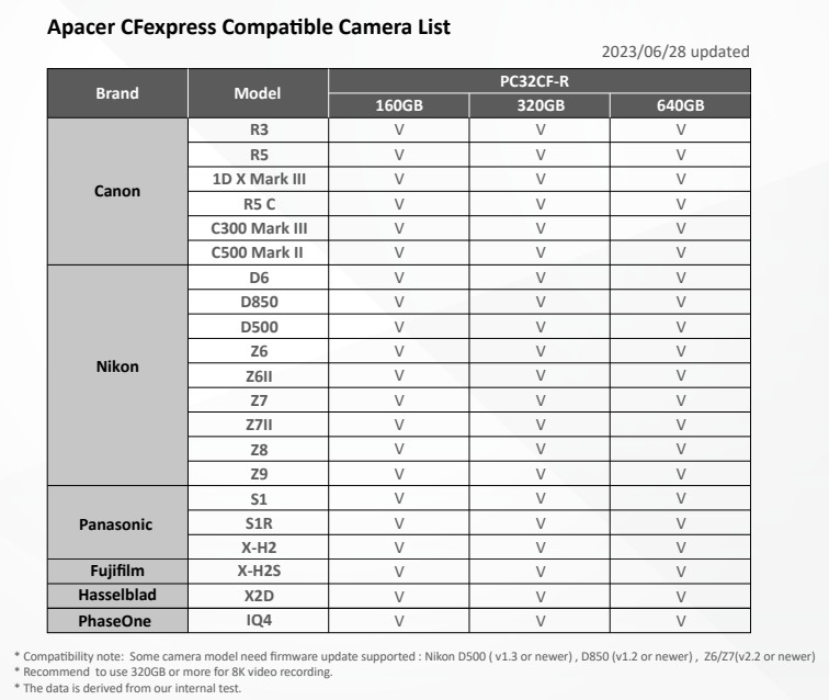 apacercfexpress640gb 015