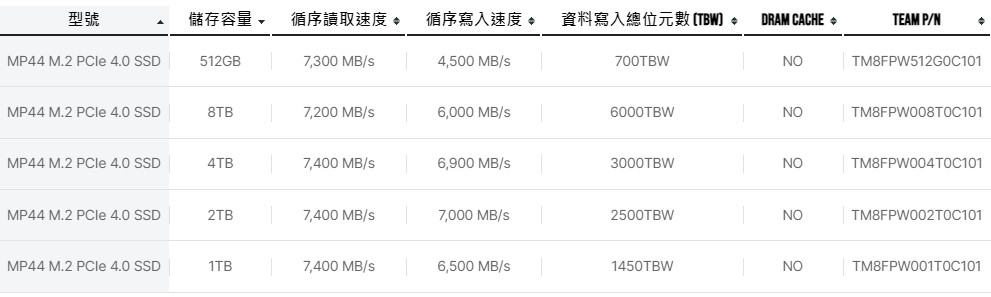 teamgroupmp44ssd1tb 017