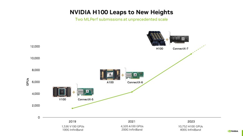 20231109 nvidia02