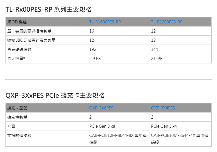 20231124 qnap01