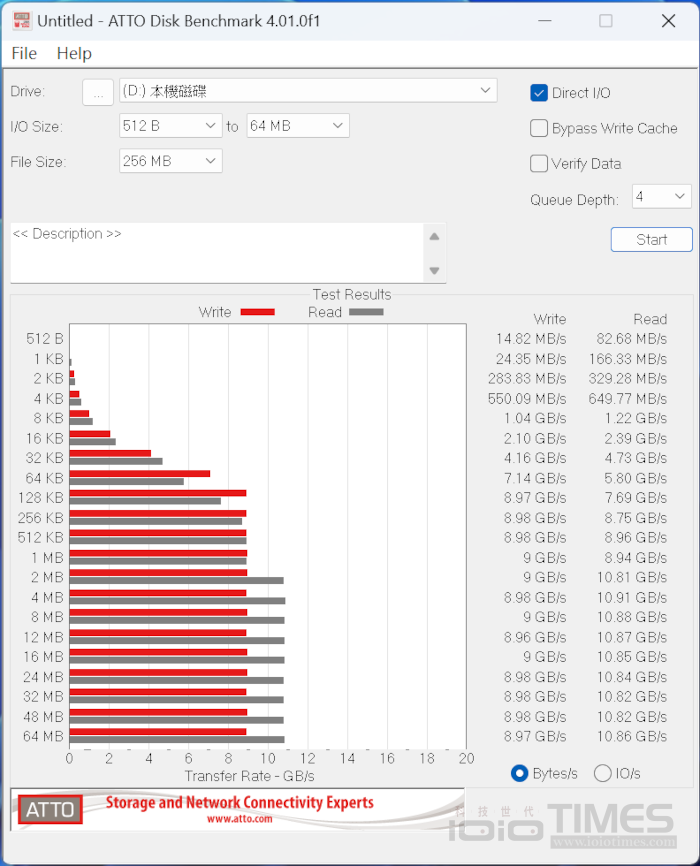 高速性能、唯快不破,Apacer AS2280F4 M.2 PCIe Gen5 x4 SSD 1TB搭載主動式散熱器開箱試用 27 apaceras2280f4gen5ssd 025