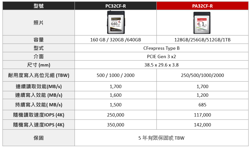 apacercfexpress640gb 044 1