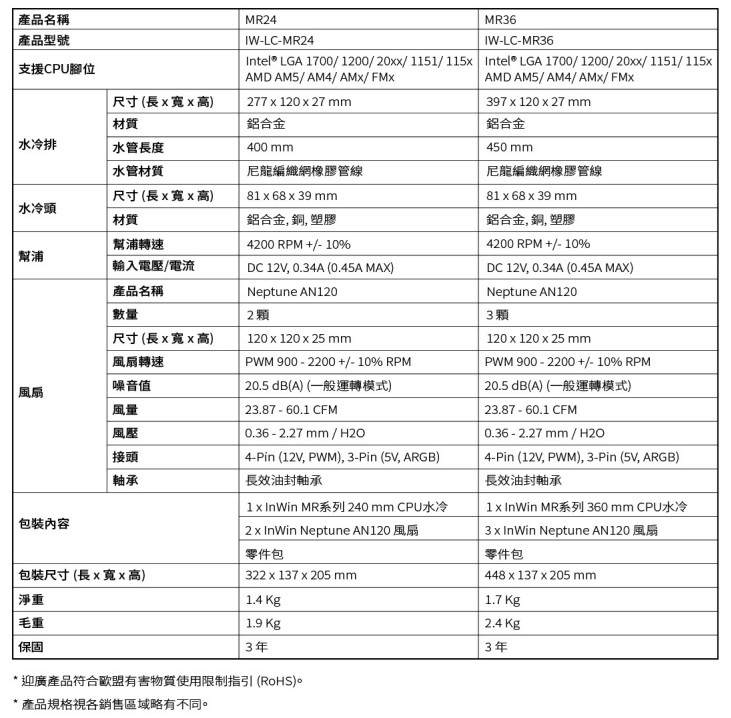 inwinmr36aio 055