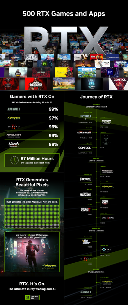 20231205 nvidia02