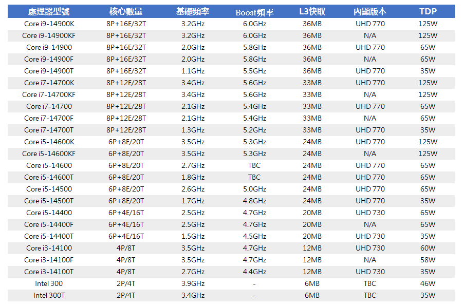 20231225 intel01