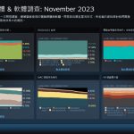 steam202311 amdup05