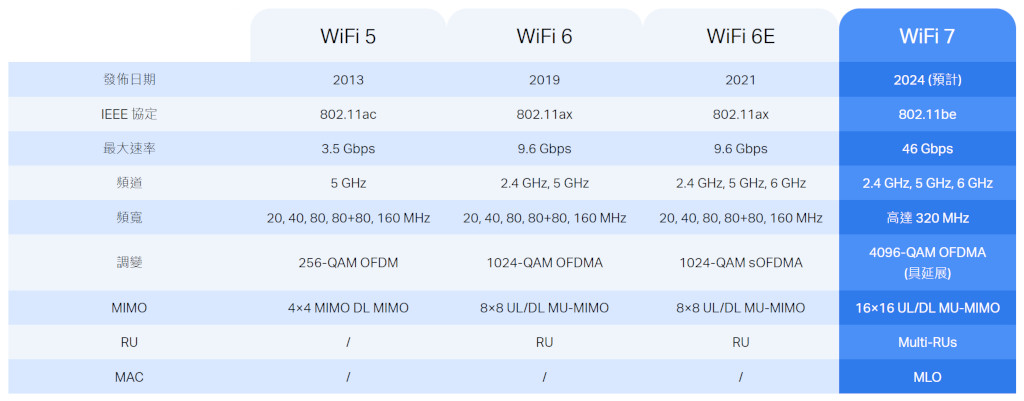 mercusysmr47bewifi7 026 6