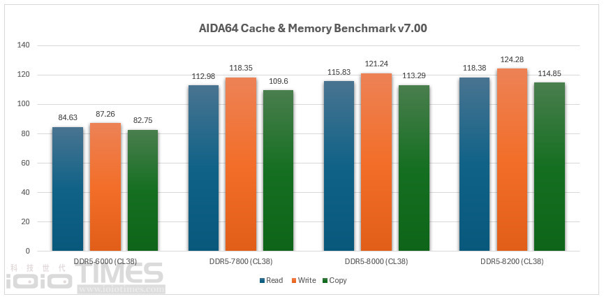 patriotvipergamingxtreme5ddr58200 034