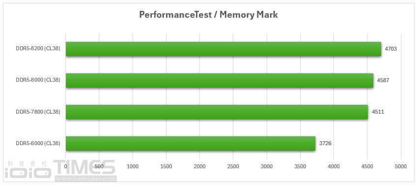 patriotvipergamingxtreme5ddr58200 035