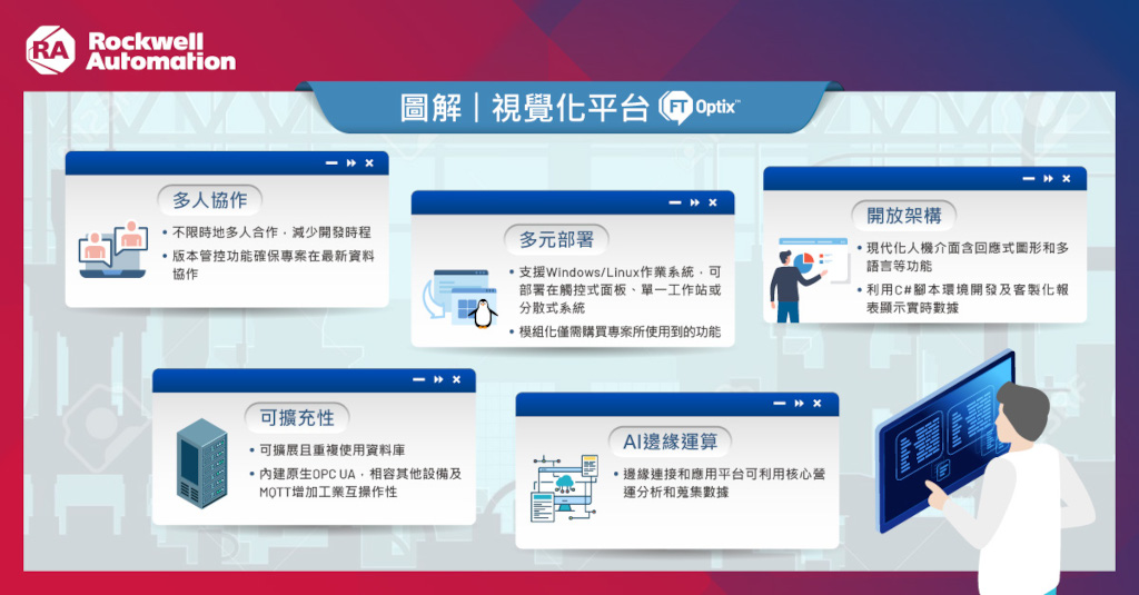 釋放HMI領域全新可能性!洛克威爾自動化推出FactoryTalk Optix系列,結合基於雲端的軟體和硬體,提供更多選擇、創新和敏捷性 2 20240226 rockwell02