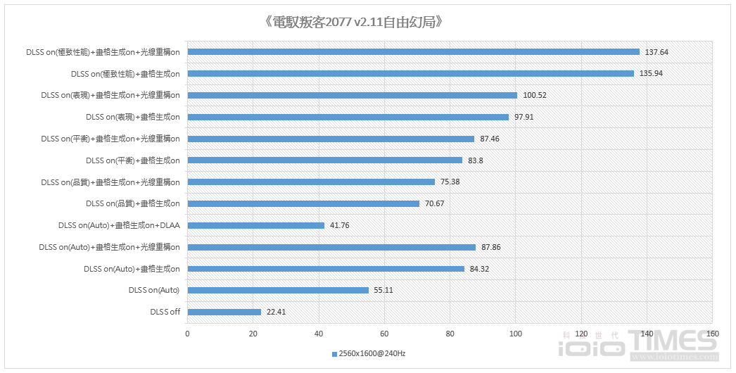 ROG Strix SCAR 18 (2024) 電競筆電機皇登場,雙頂規硬體配置、巔峰性能的代表之作 65 rogscar18 051
