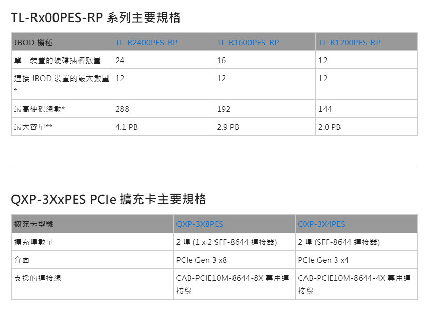 20240307 qnap02