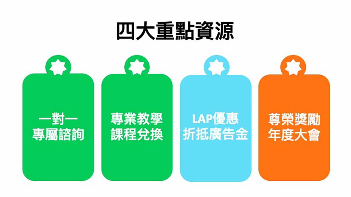 LINE推出「商家俱樂部」祭出獎勵、課程等優惠 3 20240314 NEWS 4 4
